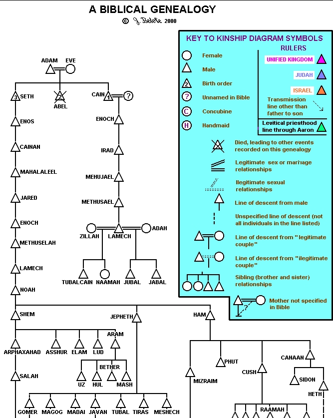 After Church Genealogies Are Fun! (and History Things)