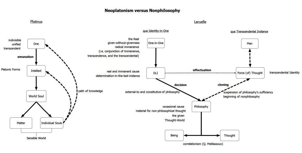 neoplatonism-and-nonphilosophy