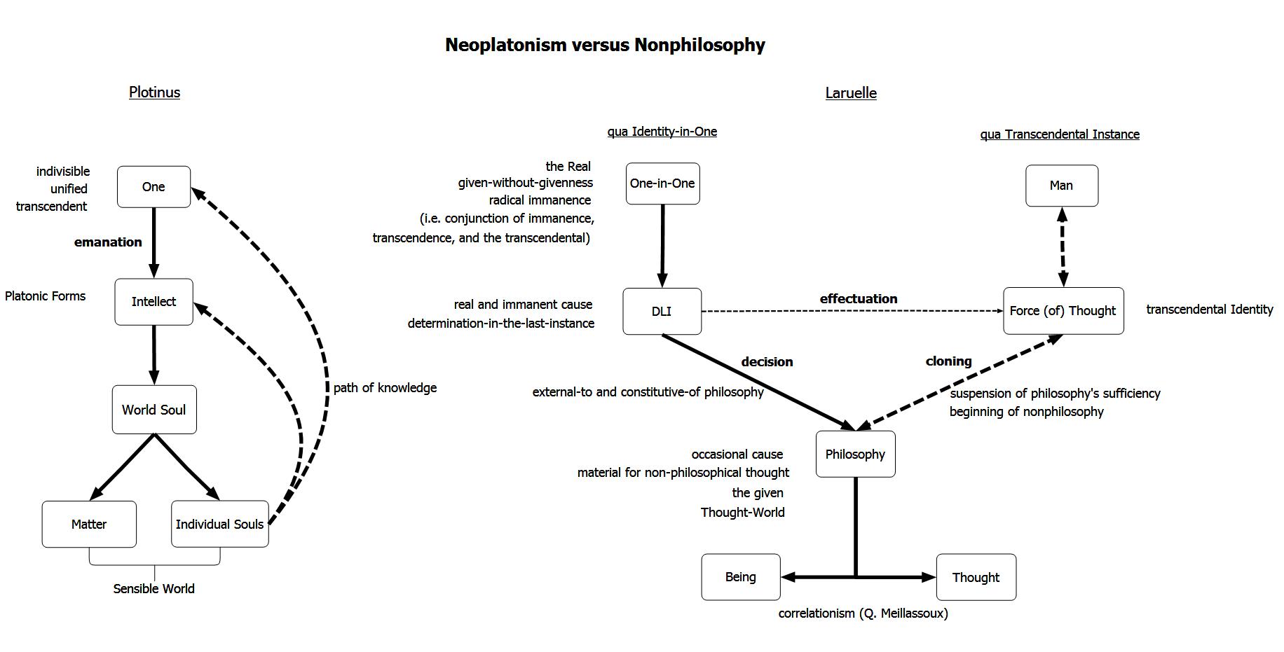 neoplatonism beliefs