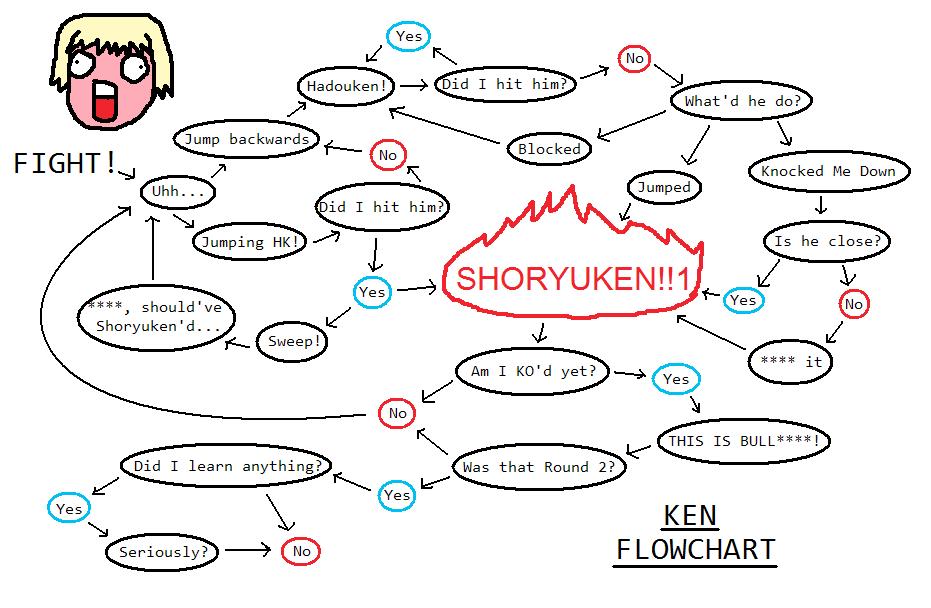 ken-flow-chart-sf4